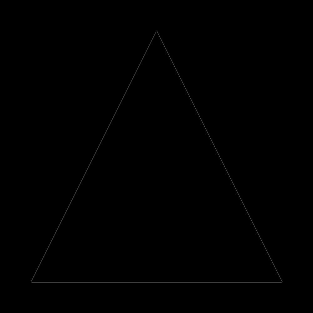 Laplacian