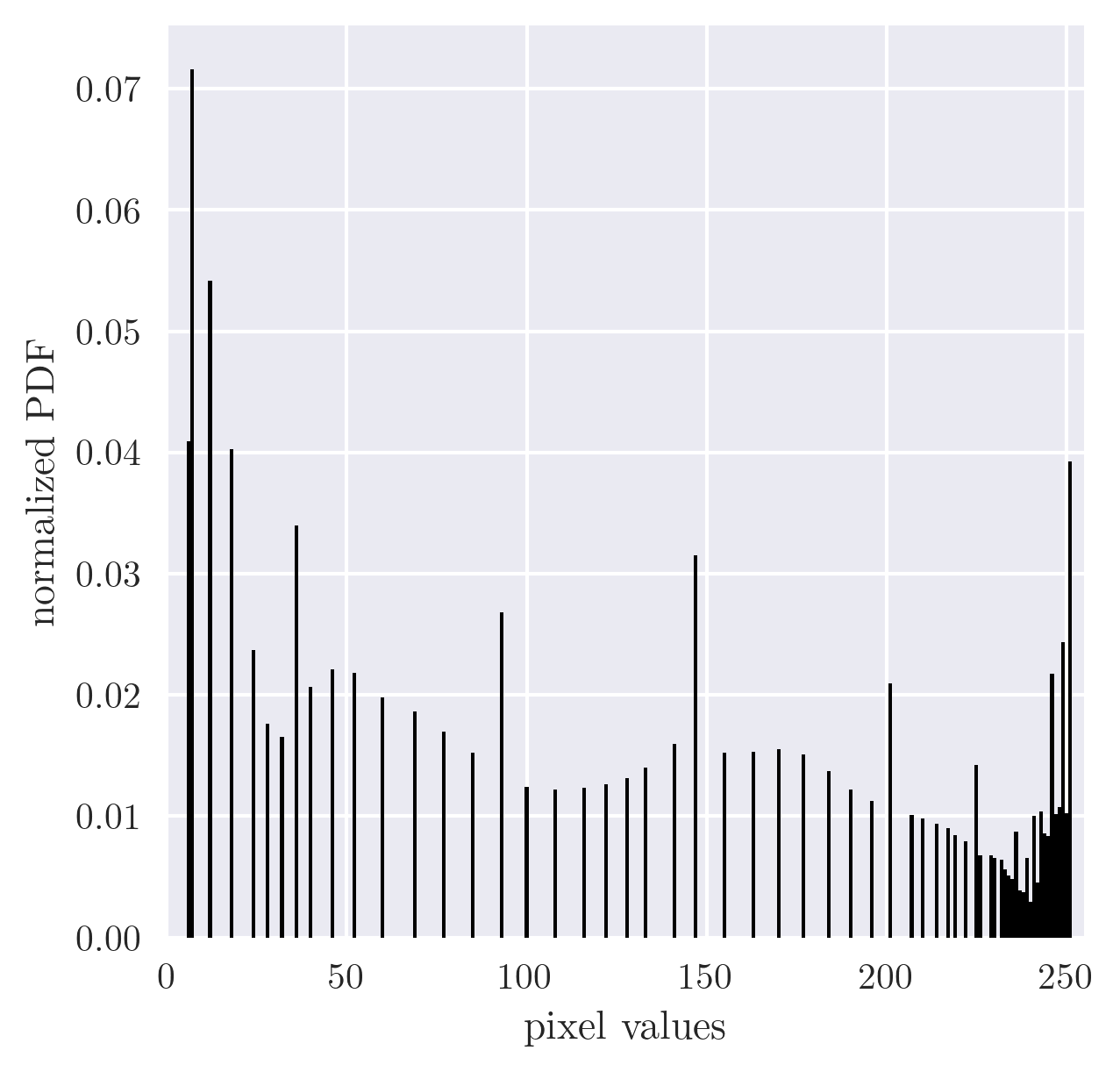 NL histogram