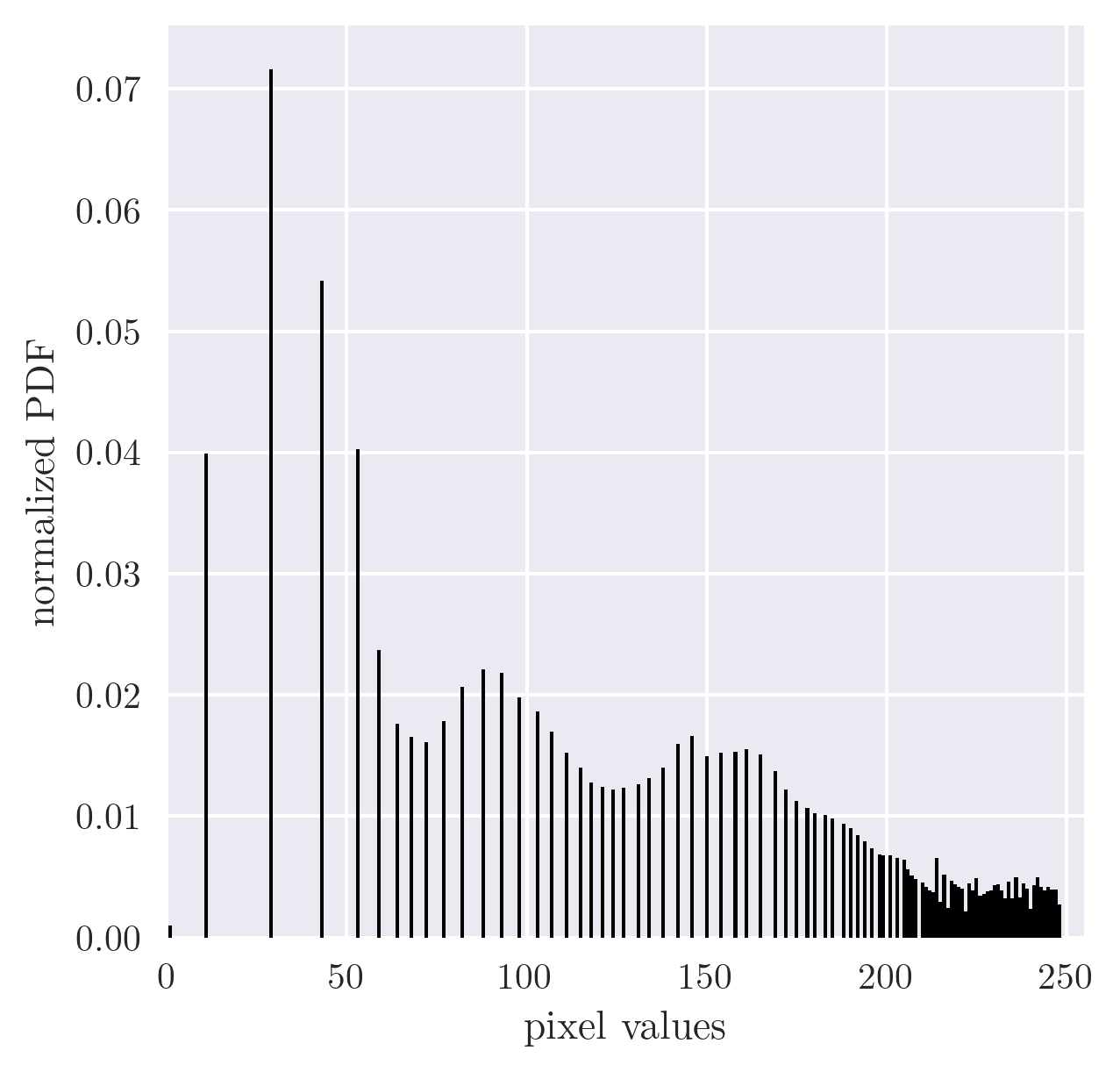 HE histogram