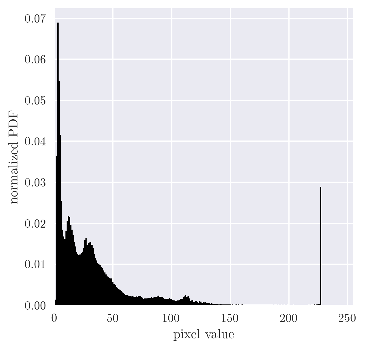 original histogram