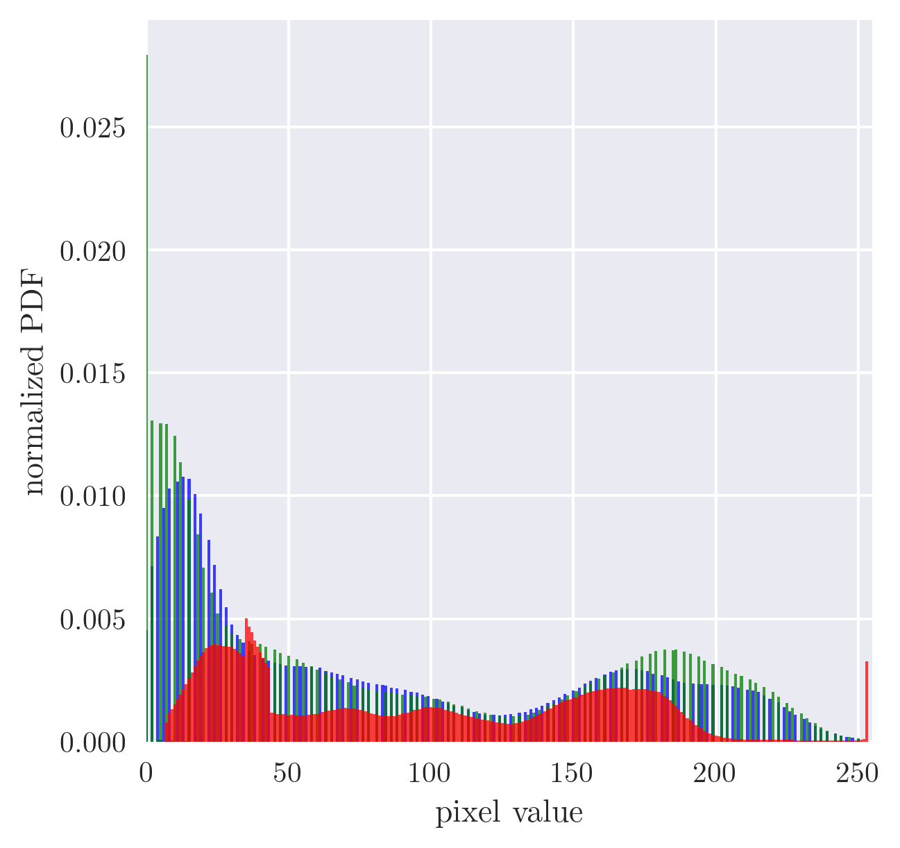 AWBAAET histogram