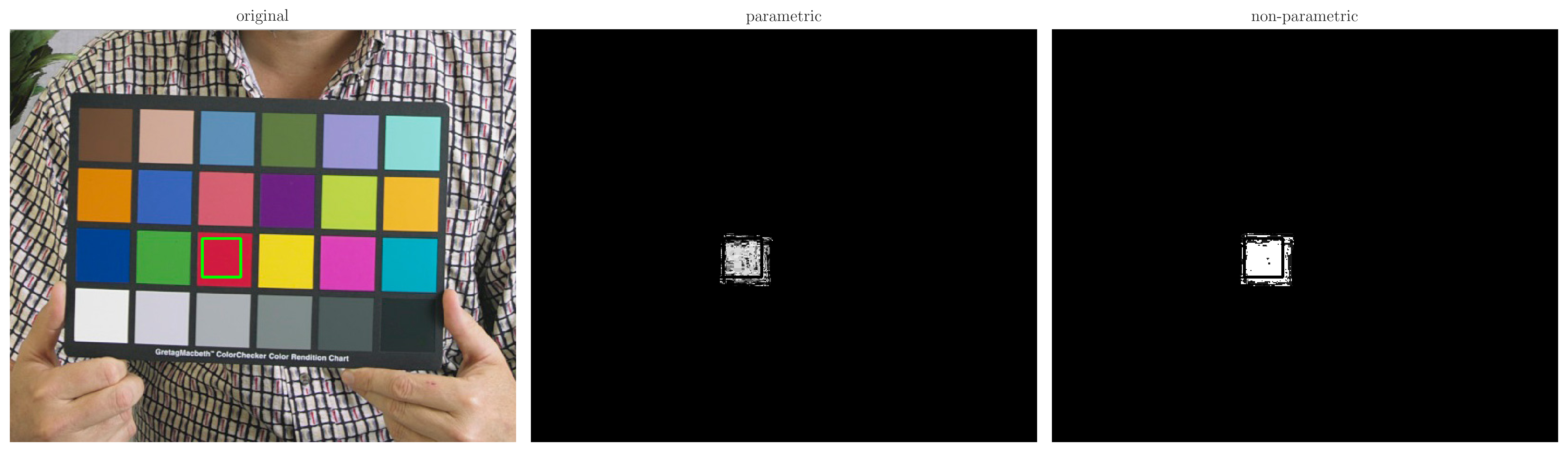 Figure 5: A Macbeth ColorChecker (left) and the output from parametric (middle) and non-parametric (right) algorithms. The specific region of interest is the bright green box outlining a portion of the red patch. Both algorithms segment the ROI pretty well, with the non-parametric algorithm appearing to be more sensitive.