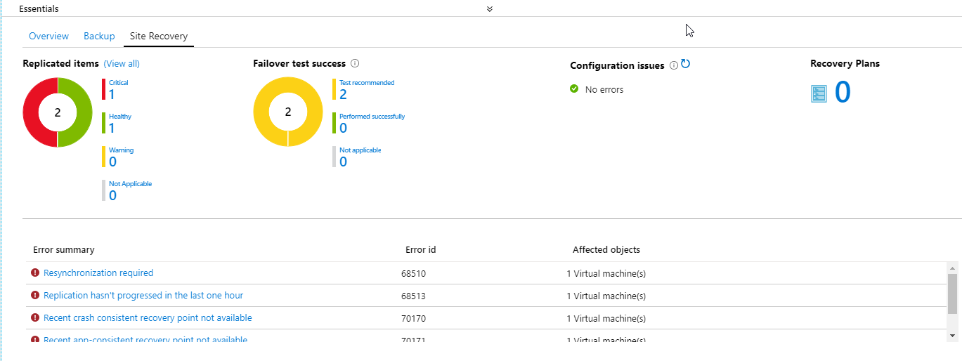 Azure Site Recovery Overview