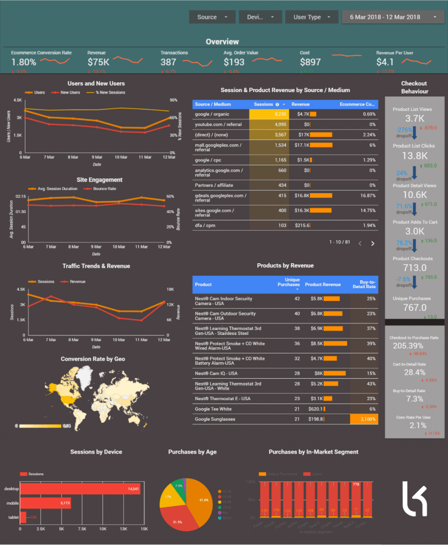 SEO services Malta & Analytics