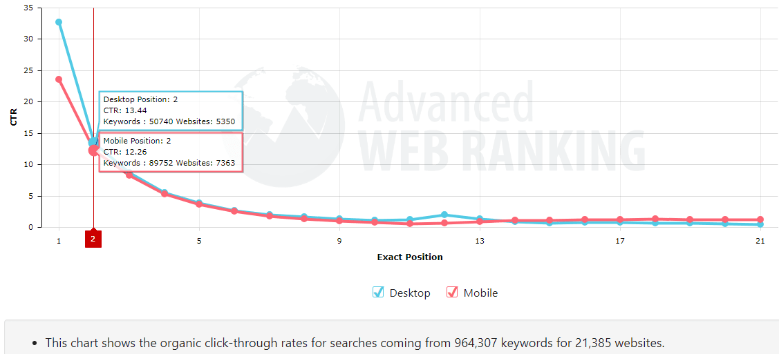 Google_organic_click_through_rate