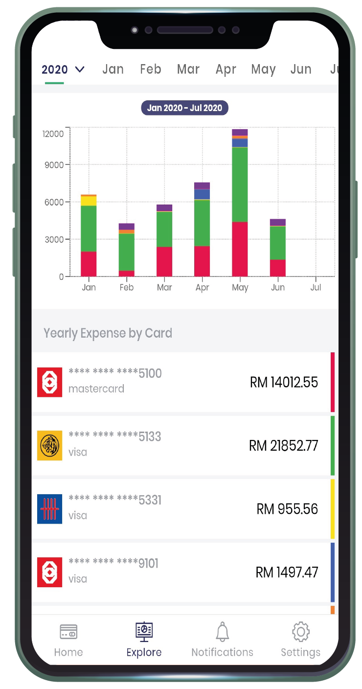 Credit Card Spending Analysis