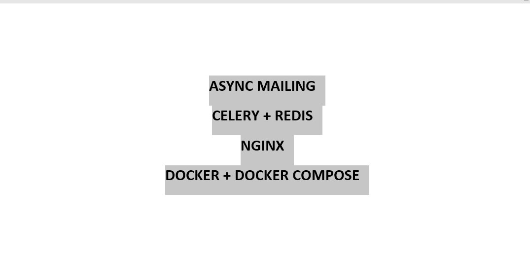 Async PDF Mailing