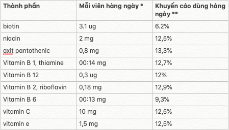 liều lượng uống vitamin tổng hợp cho trẻ