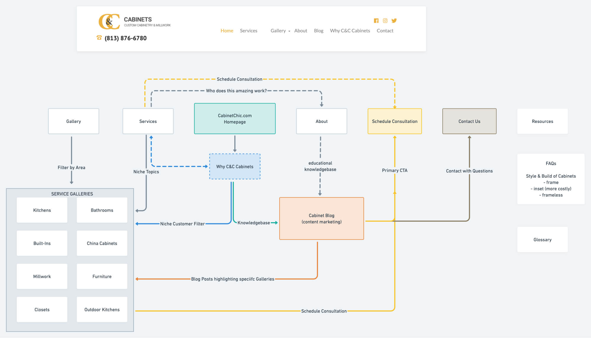 Cabinet Chic Site Map
