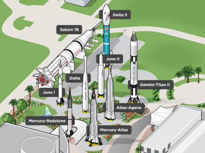 Rocket garden map with rocket labels