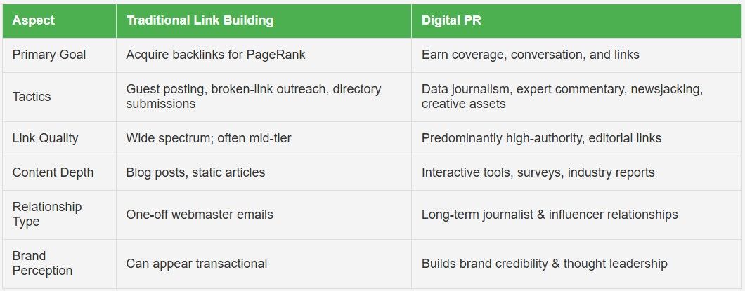 Digital PR vs. Traditional Link Building.jpg