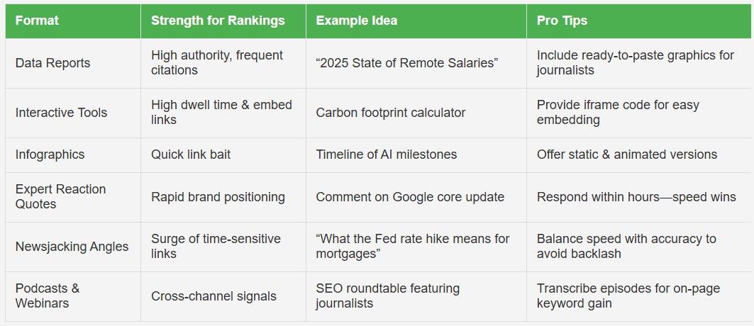 Common Digital PR Formats & Their Ranking Impact.jpg