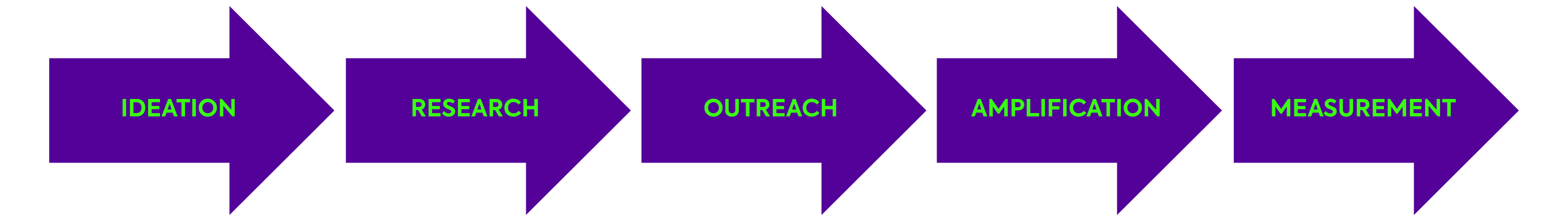 Building a Repeatable Digital PR Process.png