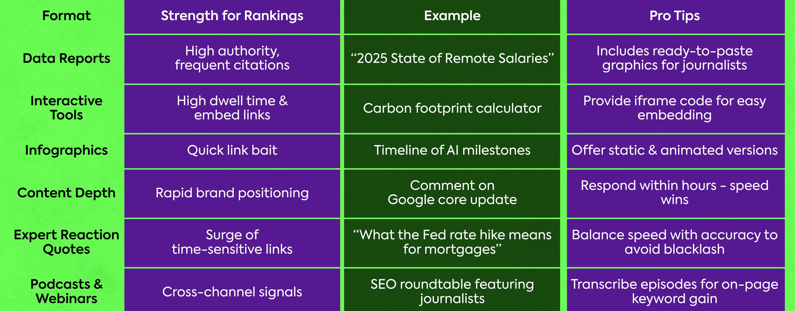 Common Digital PR Formats & Their Ranking Impact