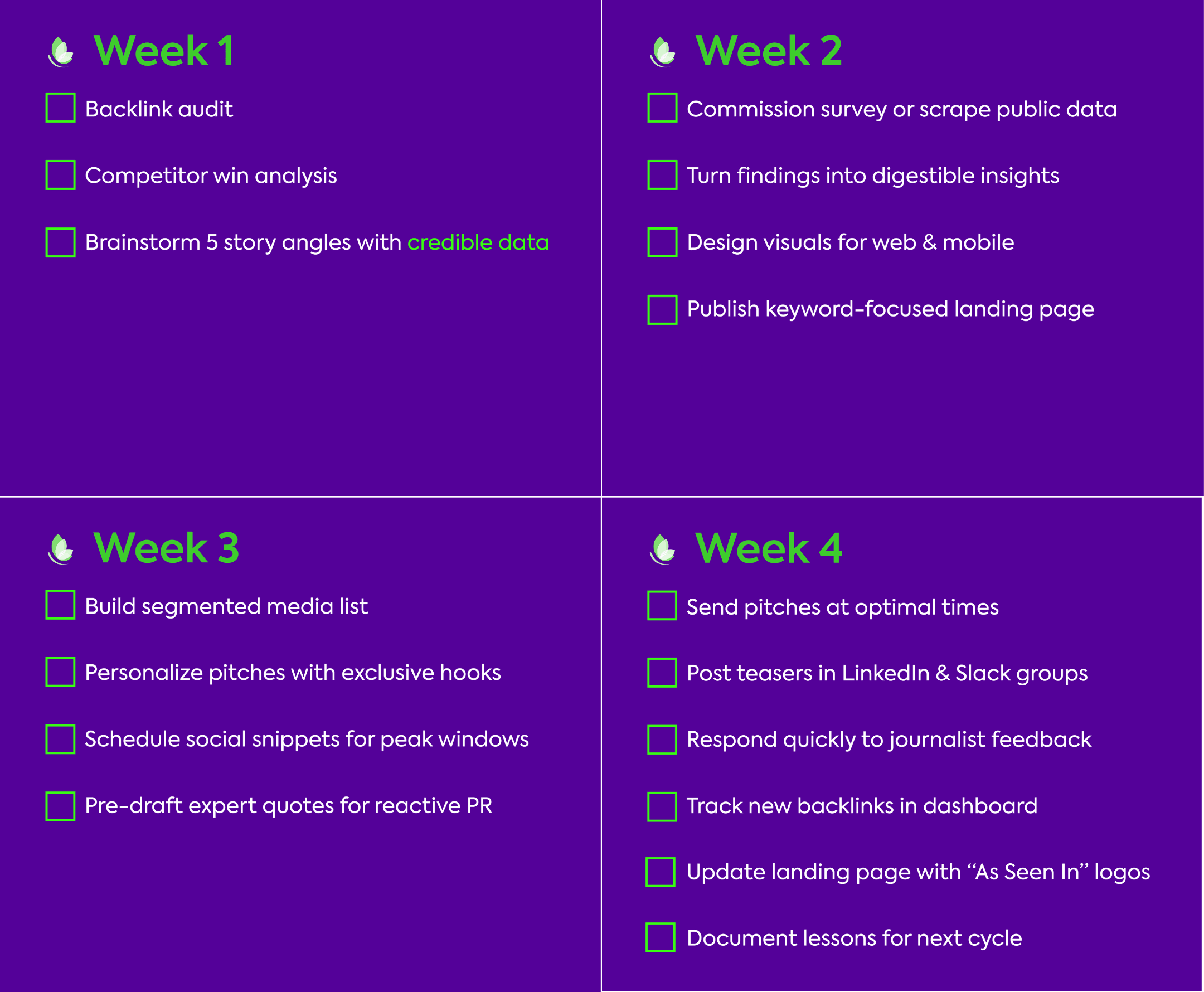 Digital PR Blog Checklist