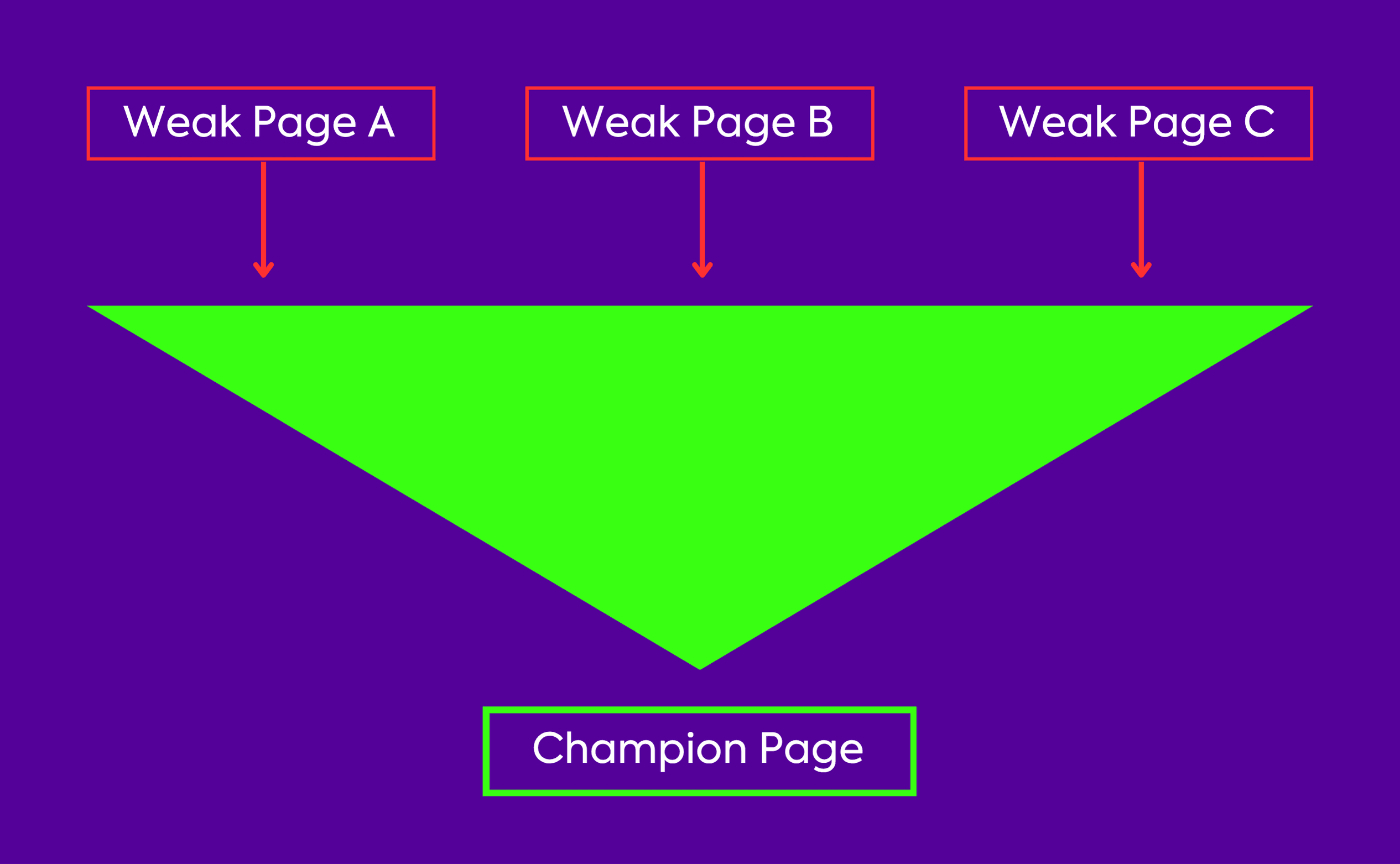 4 Consolidation Section.png