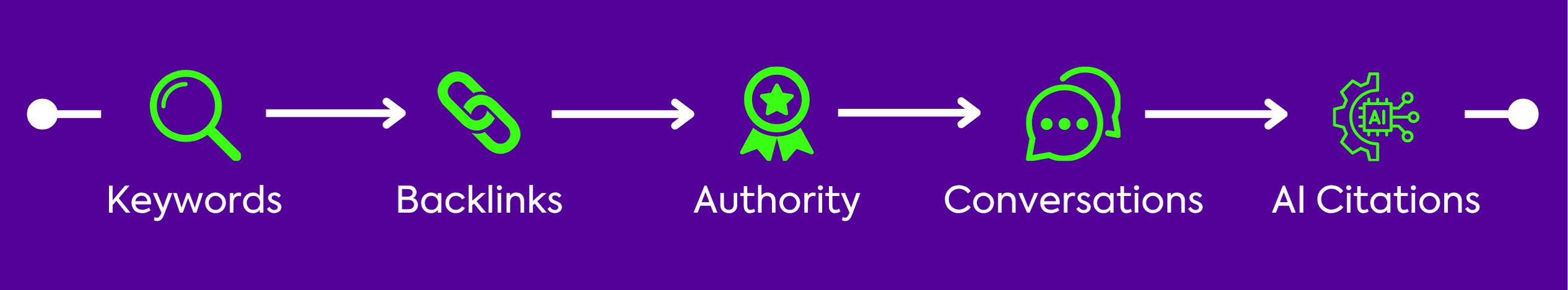 2. “From Keywords to Conversations” Section.png