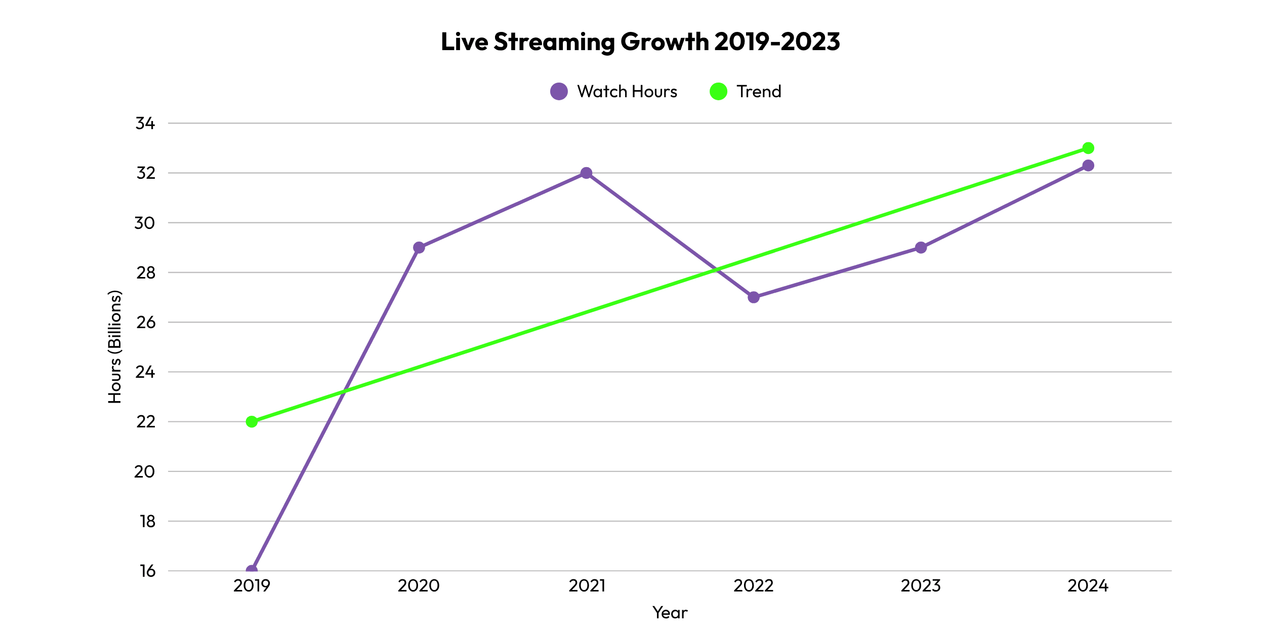 Live streaming Grouth graphic.png
