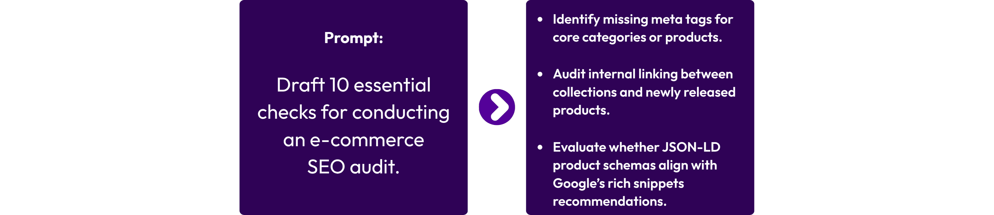 Two-panel graphic showing how ChatGPT generates SEO audit checks. The left panel displays the prompt: ‘Draft 10 essential checks for conducting an e-commerce SEO audit.’ The right panel lists sample outputs: identifying missing meta tags, auditing internal linking between collections and new products, and evaluating whether JSON-LD schemas follow Google’s rich snippets guidelines. A purple arrow in the center connects the prompt to the results
