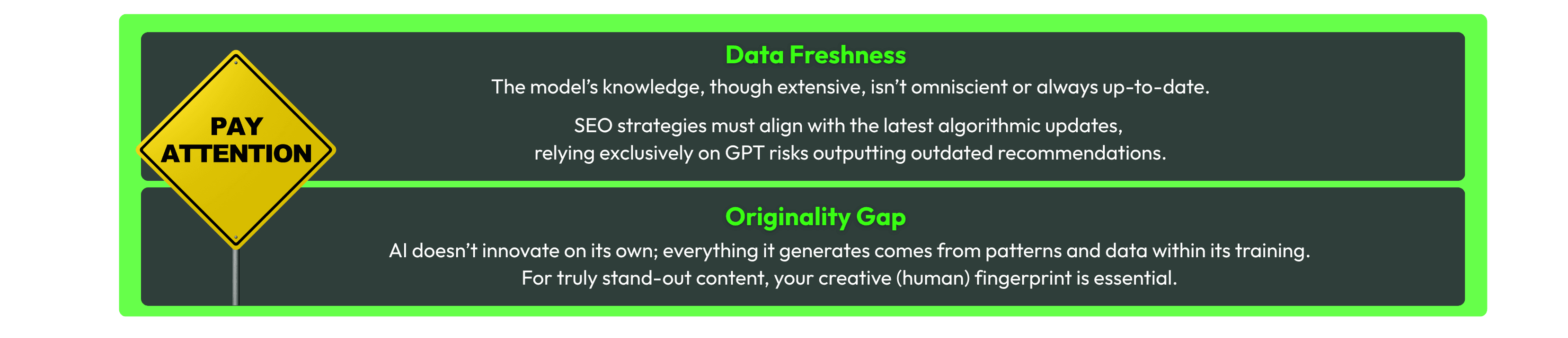 A two-section warning graphic highlighting AI limitations in SEO. On the left, a large yellow “PAY ATTENTION” road sign. On the right, two dark panels with neon-green headers. The top panel is titled “Data Freshness” and explains that ChatGPT’s knowledge may be outdated and SEO strategies must follow current algorithm updates. The bottom panel is titled “Originality Gap” and states that AI cannot innovate on its own—unique, human creativity is required for standout content.