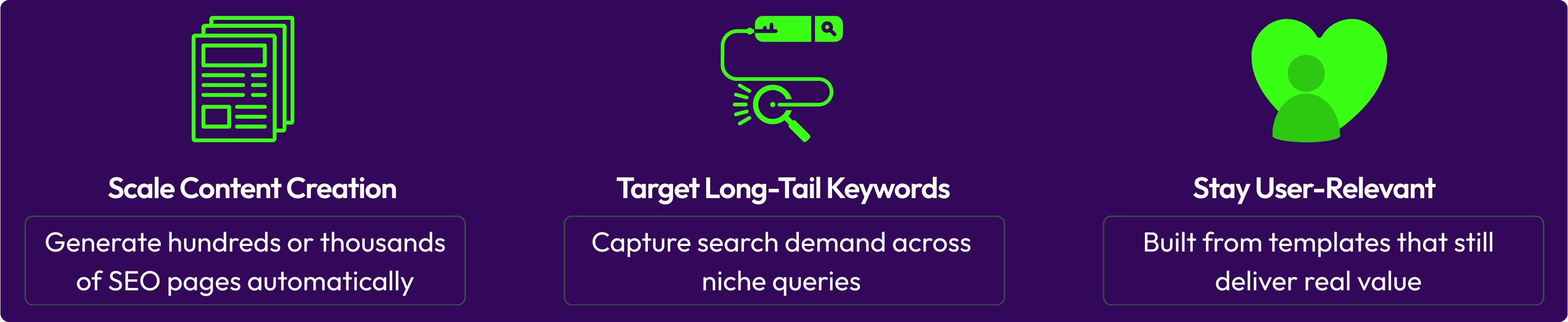 A three-column infographic on a purple background illustrating the core pillars of programmatic SEO. The first block shows a neon-green icon of stacked web pages above the title “Scale Content Creation”, with the text “Generate hundreds or thousands of SEO pages automatically.” The second block features a neon-green magnifying glass with a long tail, labeled “Target Long-Tail Keywords”, with the text “Capture search demand across niche queries.” The third block displays a neon-green heart-shaped user icon above the title “Stay User-Relevant”, with the text “Built from templates that still deliver real value.”