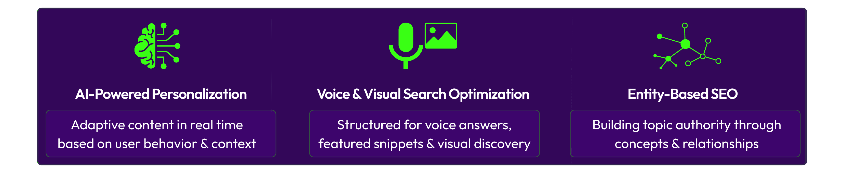 Three-column infographic illustrating future programmatic SEO trends: AI-Powered Personalization (‘Adaptive content in real time based on user behavior and context’), Voice and Visual Search Optimization (‘Structured for voice answers, featured snippets, and visual discovery’), and Entity-Based SEO (‘Building topical authority through concepts and relationships’).