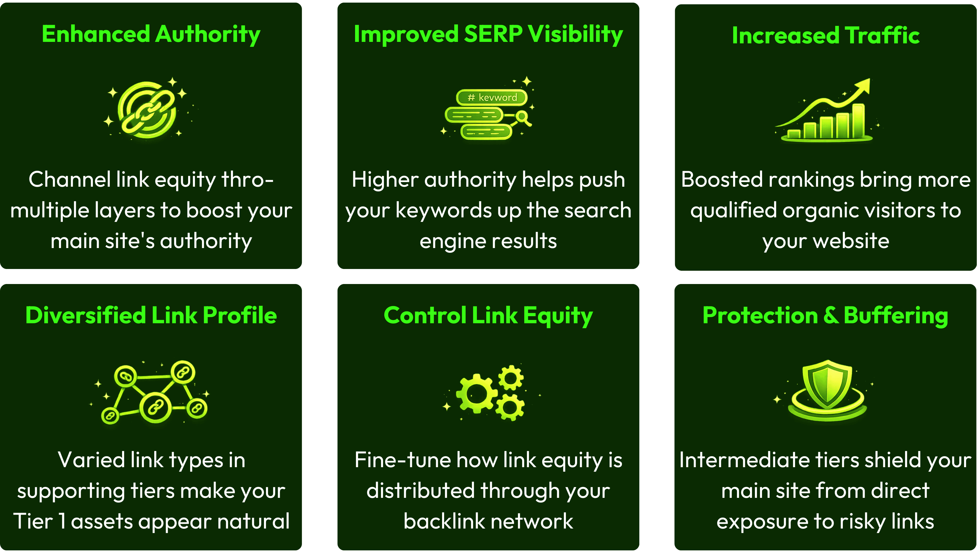 Infographic showing the benefits of tiered link building, including enhanced authority, improved rankings, increased organic traffic, diversified link profiles, controlled link equity distribution, and protection for the main website through buffering.