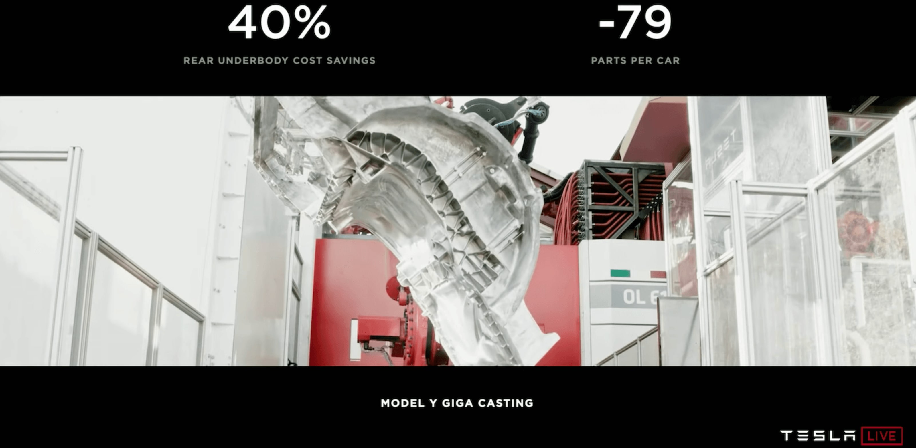 Screenshot of a tesla livestream showing the model y giga casting machine with the words "40% rear underbody cost savings" and "-79 parts per car"
