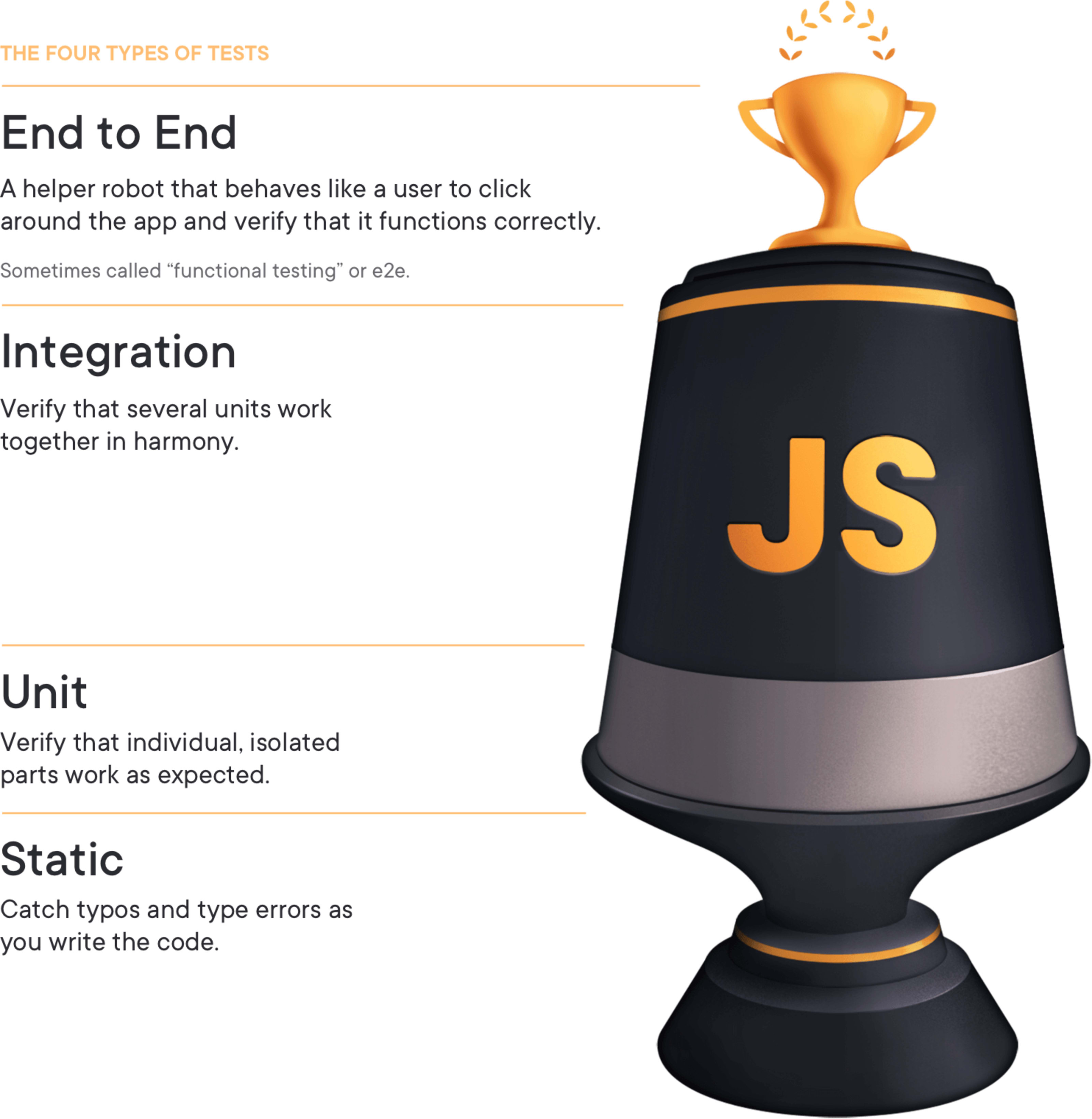 Illustration of a trophy separated into 4 sections labeled from top to
bottom: End to End, Integration, Unit,
Static