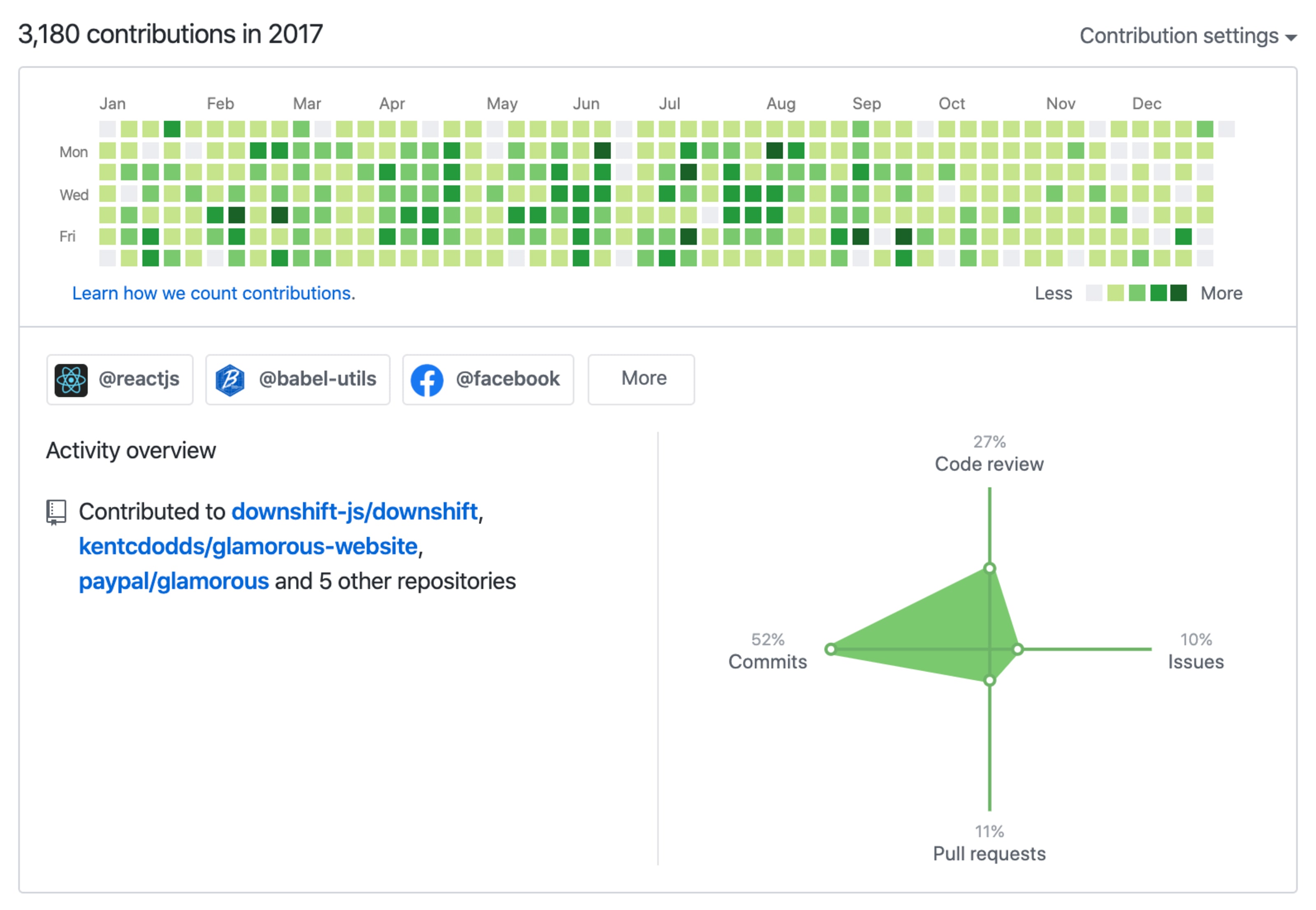 My GitHub contribution graph