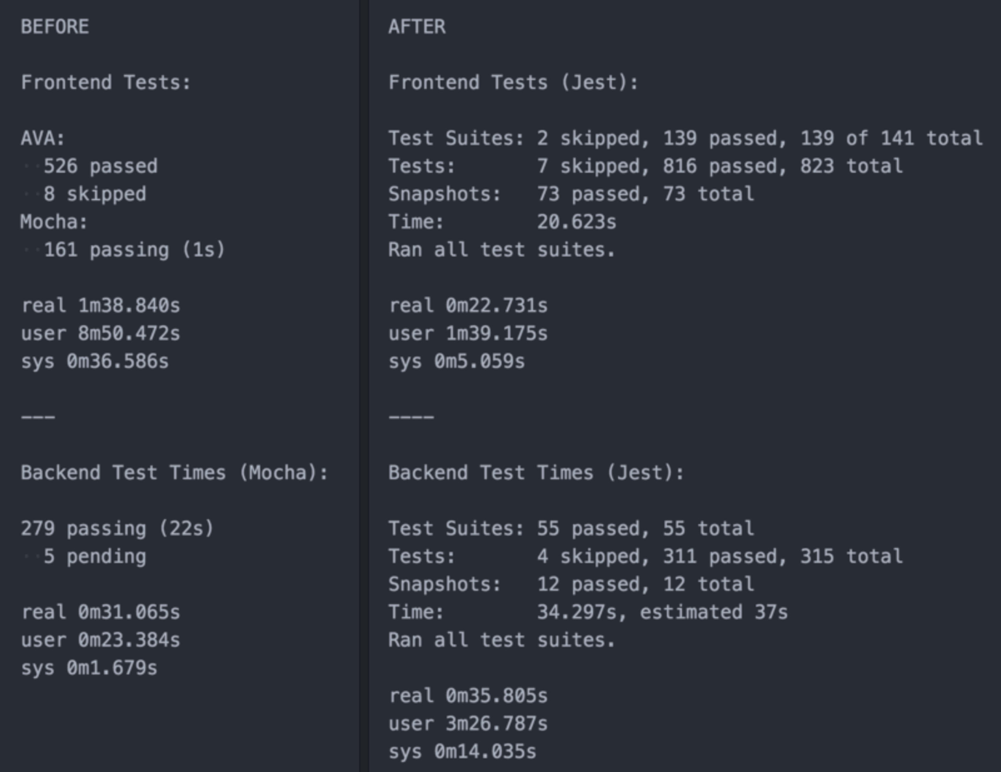 before and after comparison of jest tests