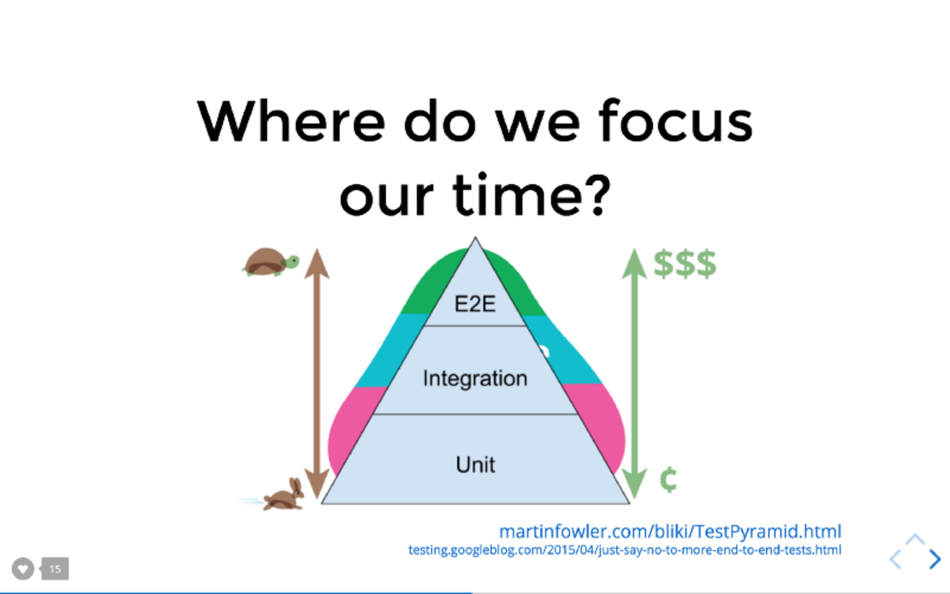 testing pyramid