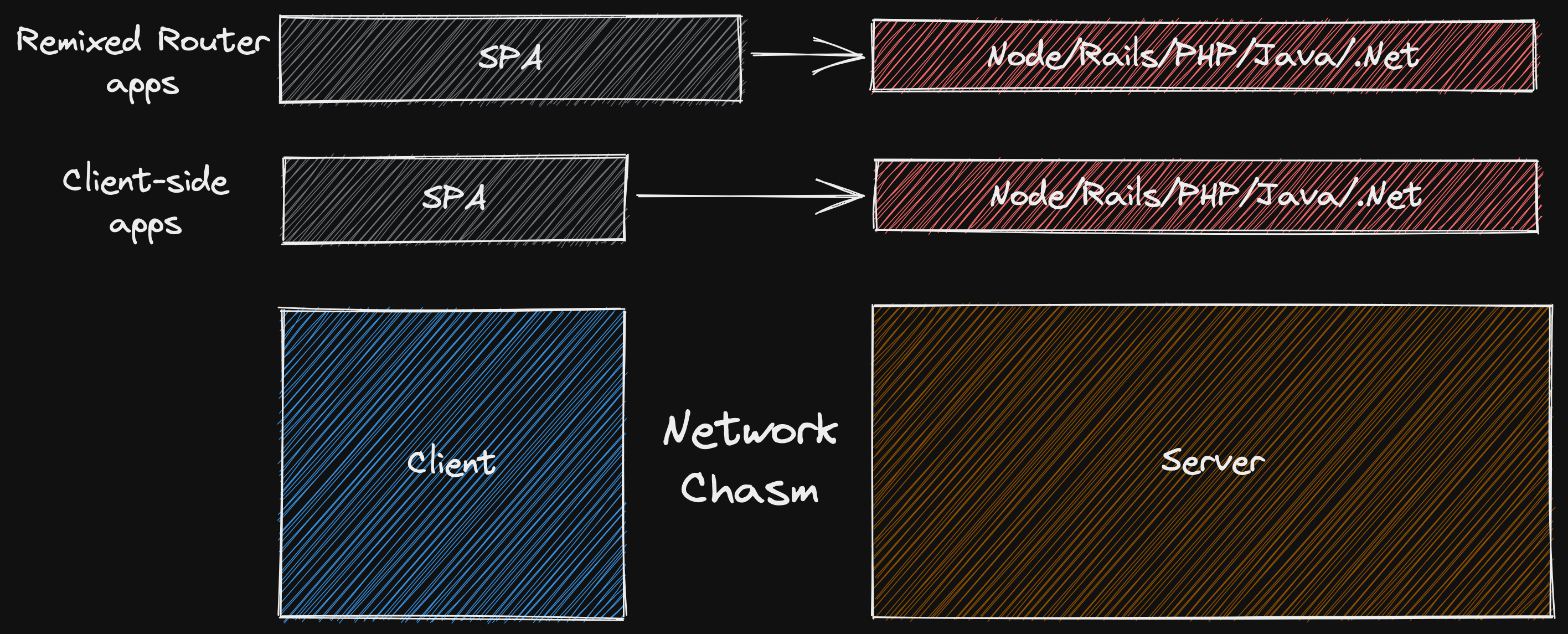 Remixed router apps narrow network chasm