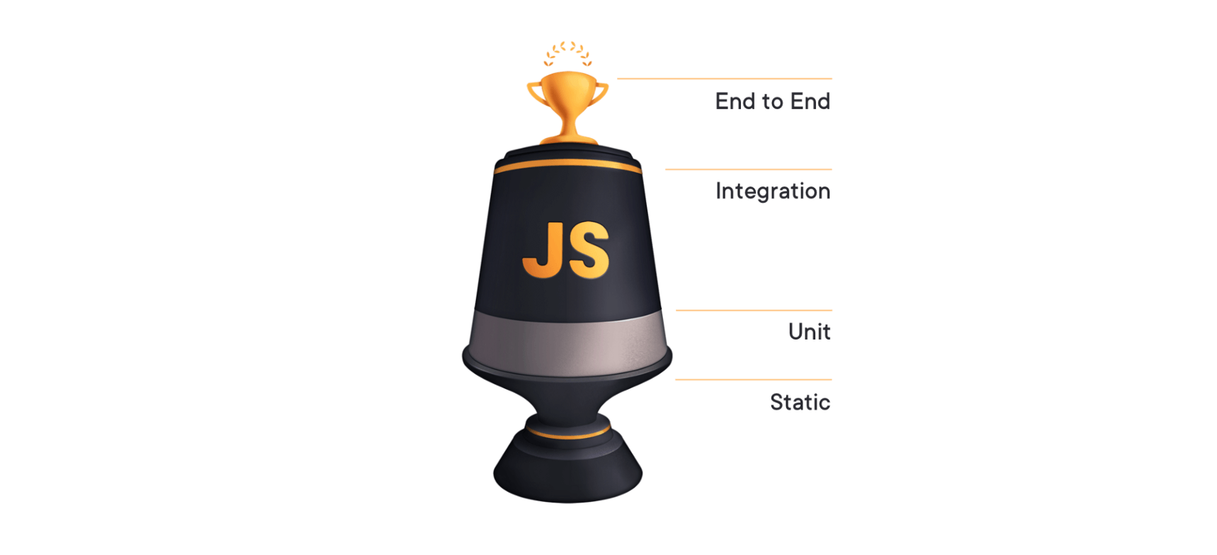 Software Engineer, React Training, Testing JavaScript Training