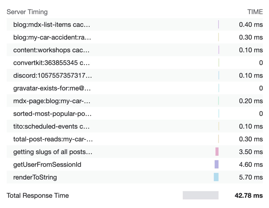 server timing ui in Chrome showing a bunch of times for data retrieval from caches, rendering, etc.