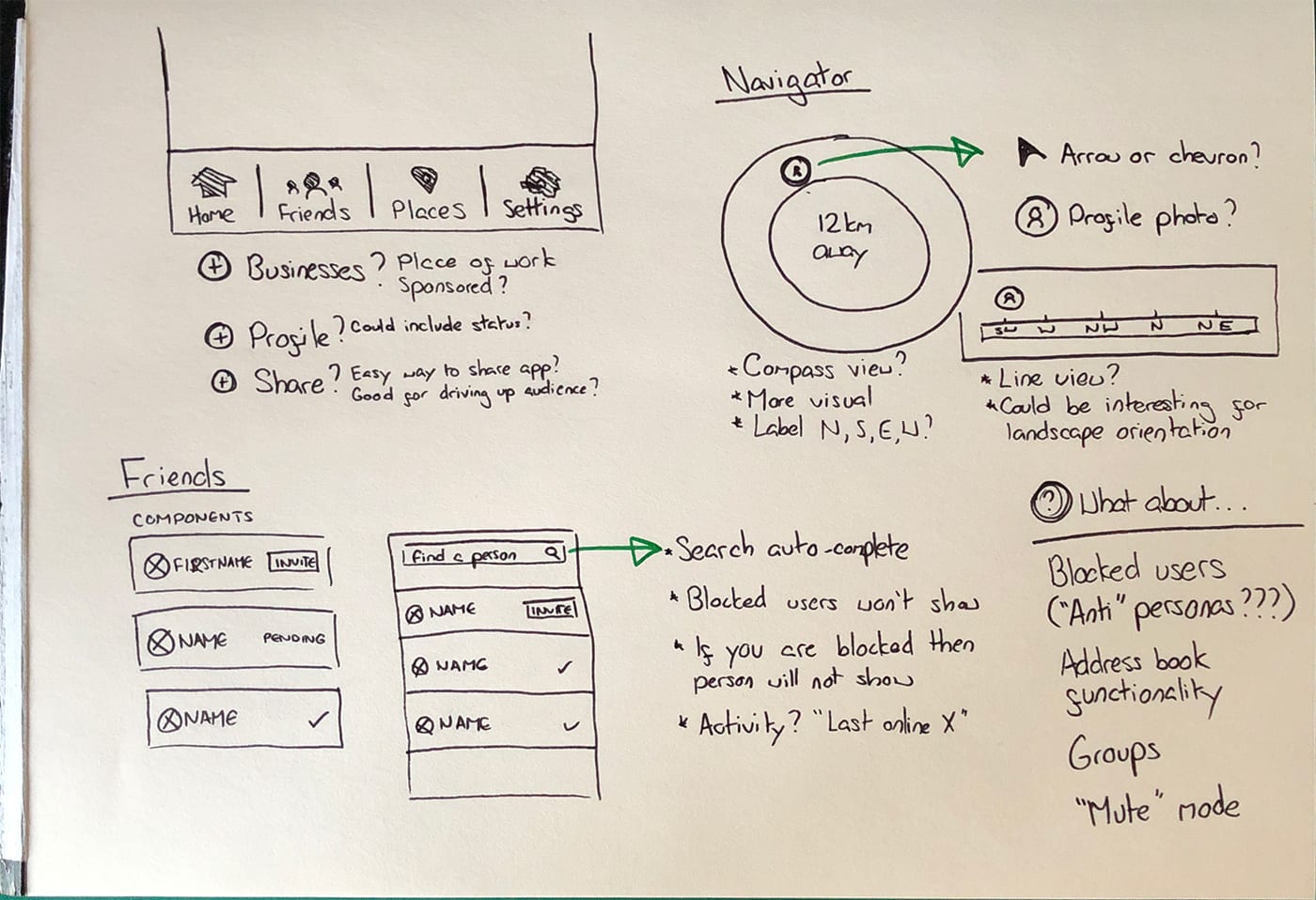 Initial sketches from a two day kickoff workshop.