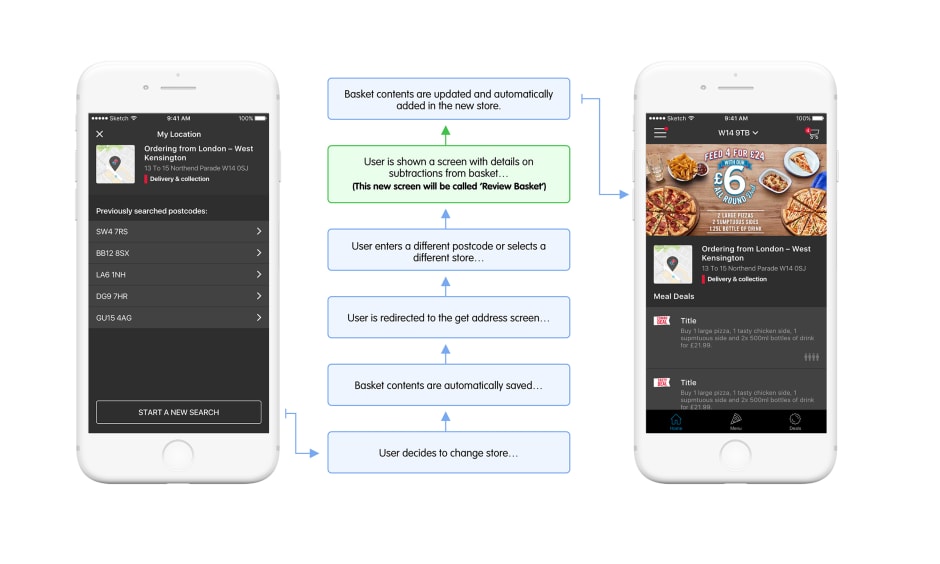 An example flow showing how a user should change store if they already have items in their basket.