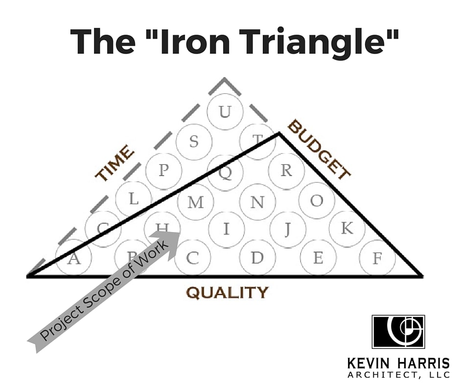 Challenge: Time-Price-Quality