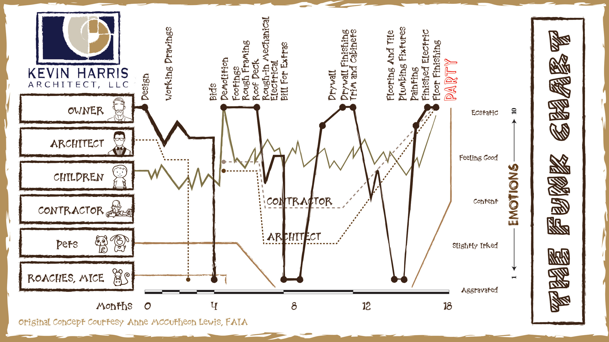 The Funk Chart - Kevin Harris Architect, LLCKevin Harris Architect, LLC