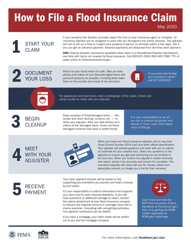 Infographic how to file a flood claim