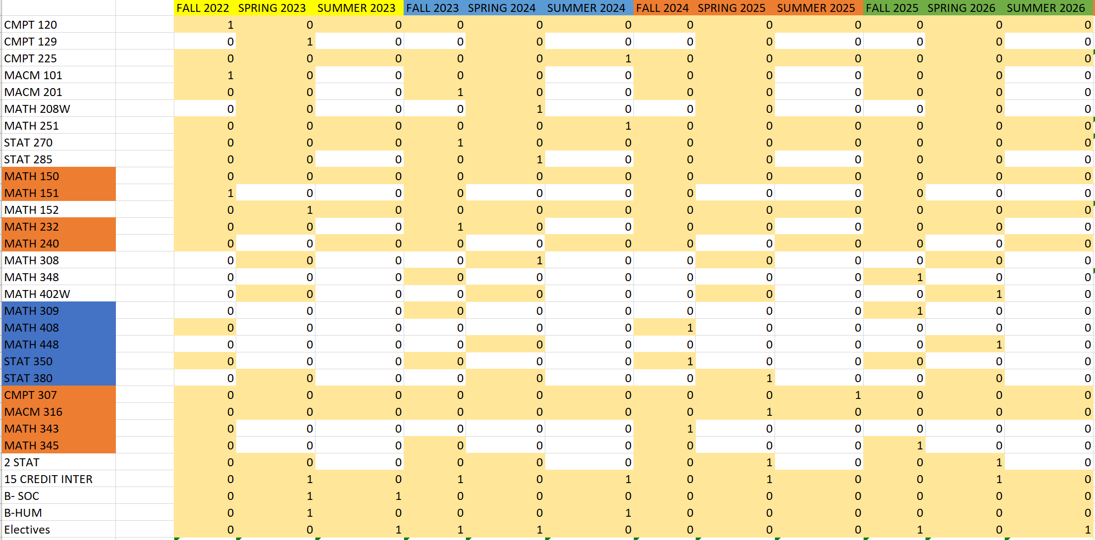 GitHub - ksjhe/Course-Planning-Optimization: Optimizing Course Planning ...