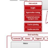 Data-Driven Marketing (a.k.a. eCRM)