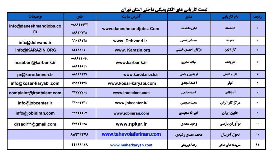 لیست کاریابی‌های الکترونیکی داخلی استان تهران