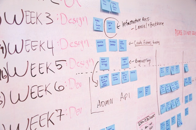 project processes post its in board