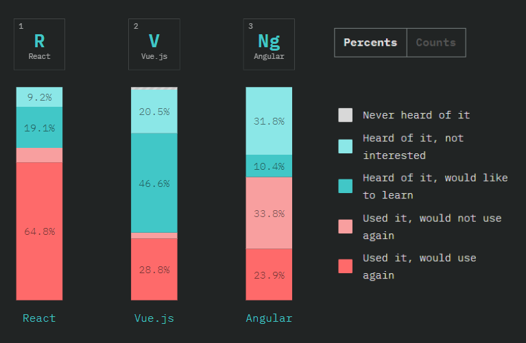 Iis скрыть версий js framework angular