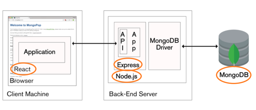 can we start mongodb server with concurrentlyjs