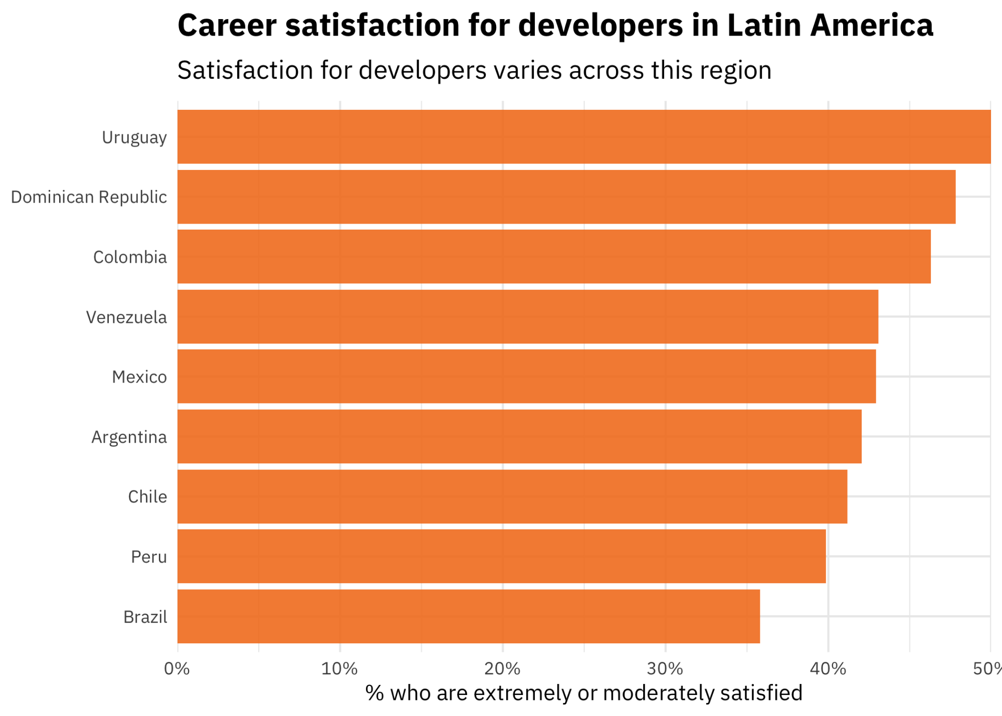 Uruguay Software Outsourcing and Top Nearshore Development Talent