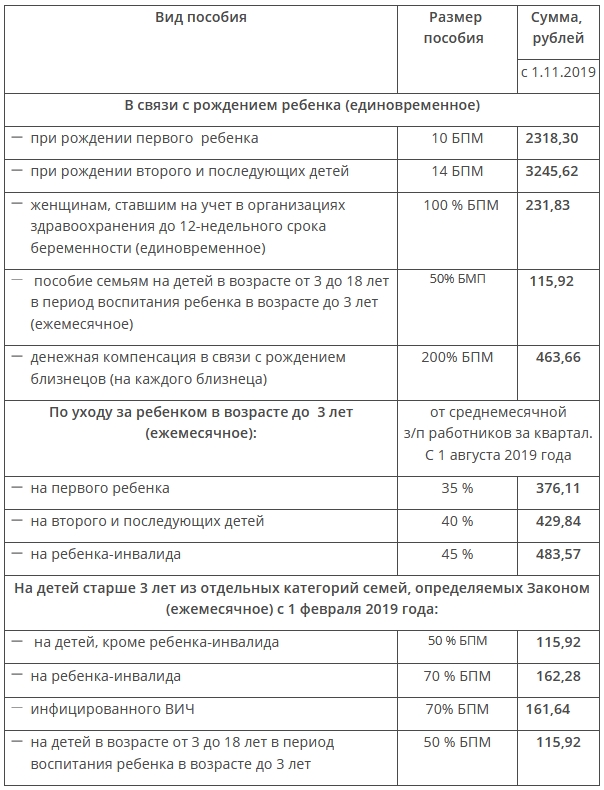 Новое пособие на детей с 1 апреля