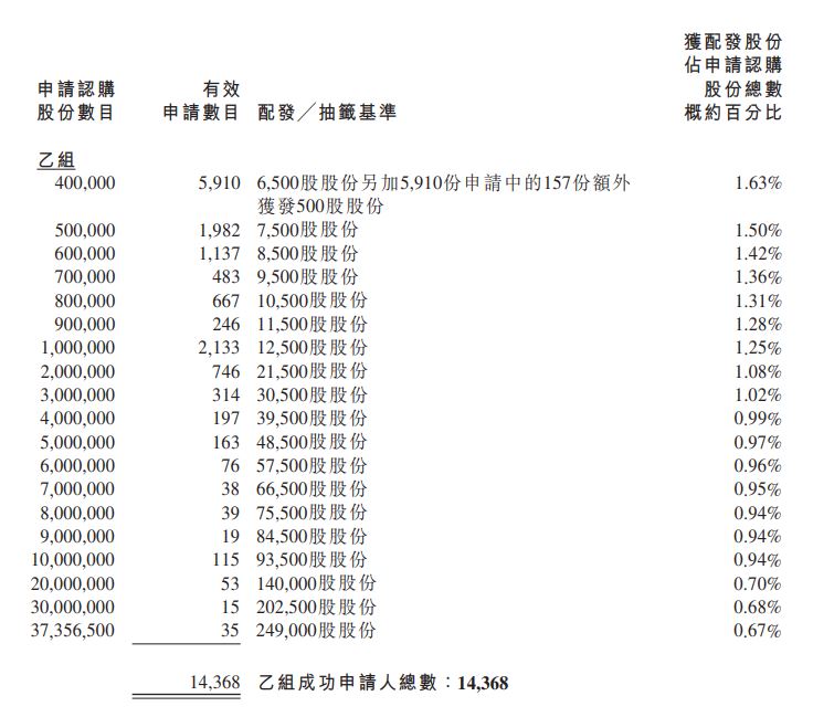 藍月亮乙組分配 6993