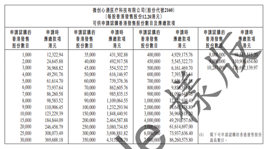 申請認購表 2160HK